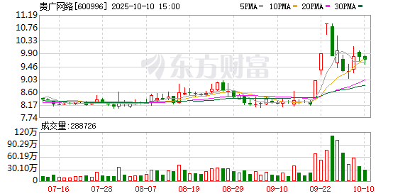 K图 600996_0