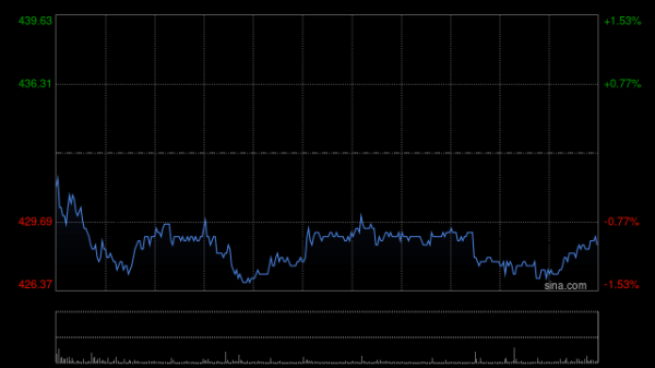 七星 高盛：调整香港交易所每股盈测 维持目标价544港元